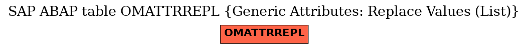 E-R Diagram for table OMATTRREPL (Generic Attributes: Replace Values (List))