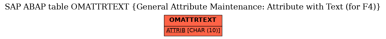 E-R Diagram for table OMATTRTEXT (General Attribute Maintenance: Attribute with Text (for F4))