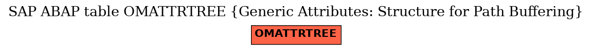 E-R Diagram for table OMATTRTREE (Generic Attributes: Structure for Path Buffering)