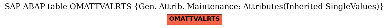 E-R Diagram for table OMATTVALRTS (Gen. Attrib. Maintenance: Attributes(Inherited-SingleValues))