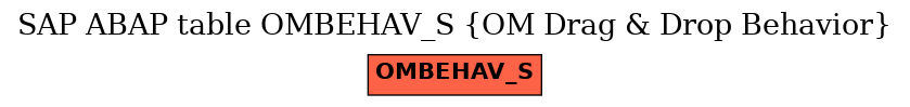 E-R Diagram for table OMBEHAV_S (OM Drag & Drop Behavior)