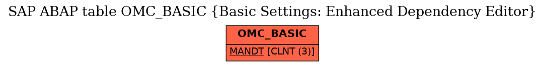 E-R Diagram for table OMC_BASIC (Basic Settings: Enhanced Dependency Editor)