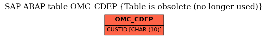 E-R Diagram for table OMC_CDEP (Table is obsolete (no longer used))