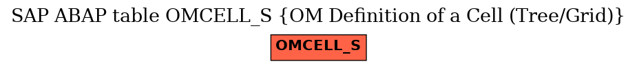 E-R Diagram for table OMCELL_S (OM Definition of a Cell (Tree/Grid))