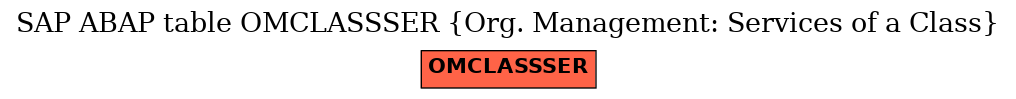 E-R Diagram for table OMCLASSSER (Org. Management: Services of a Class)