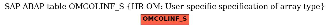 E-R Diagram for table OMCOLINF_S (HR-OM: User-specific specification of array type)