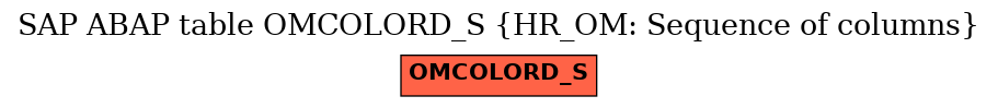 E-R Diagram for table OMCOLORD_S (HR_OM: Sequence of columns)