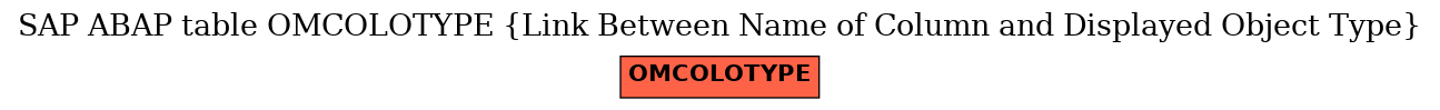 E-R Diagram for table OMCOLOTYPE (Link Between Name of Column and Displayed Object Type)