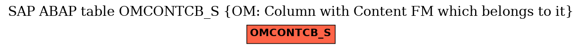 E-R Diagram for table OMCONTCB_S (OM: Column with Content FM which belongs to it)