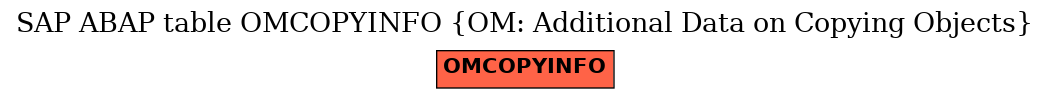 E-R Diagram for table OMCOPYINFO (OM: Additional Data on Copying Objects)