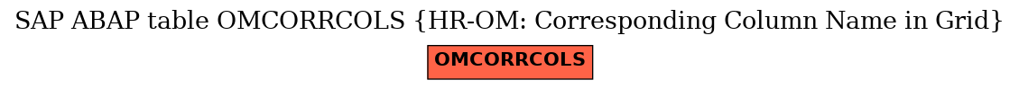 E-R Diagram for table OMCORRCOLS (HR-OM: Corresponding Column Name in Grid)