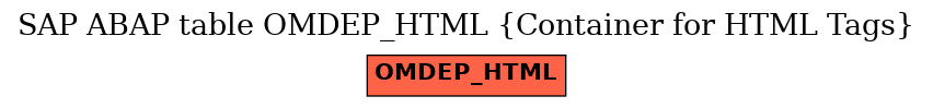 E-R Diagram for table OMDEP_HTML (Container for HTML Tags)