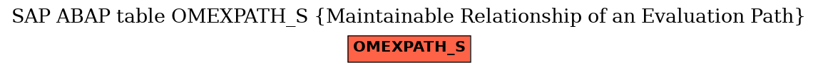 E-R Diagram for table OMEXPATH_S (Maintainable Relationship of an Evaluation Path)