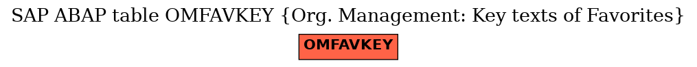 E-R Diagram for table OMFAVKEY (Org. Management: Key texts of Favorites)