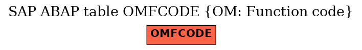 E-R Diagram for table OMFCODE (OM: Function code)