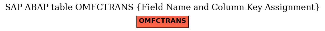 E-R Diagram for table OMFCTRANS (Field Name and Column Key Assignment)