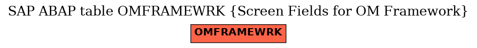 E-R Diagram for table OMFRAMEWRK (Screen Fields for OM Framework)