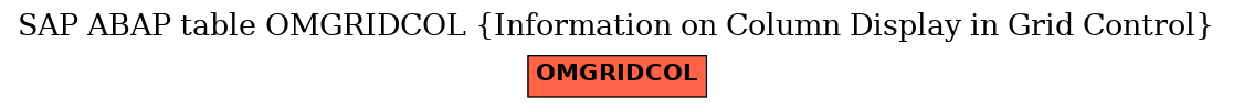 E-R Diagram for table OMGRIDCOL (Information on Column Display in Grid Control)