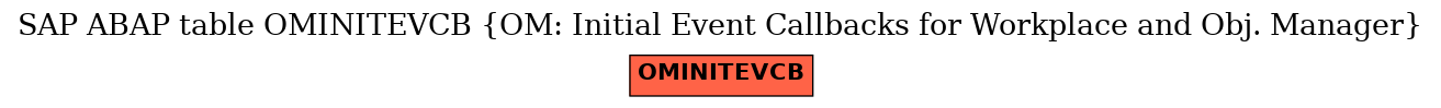 E-R Diagram for table OMINITEVCB (OM: Initial Event Callbacks for Workplace and Obj. Manager)