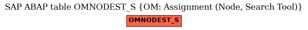 E-R Diagram for table OMNODEST_S (OM: Assignment (Node, Search Tool))