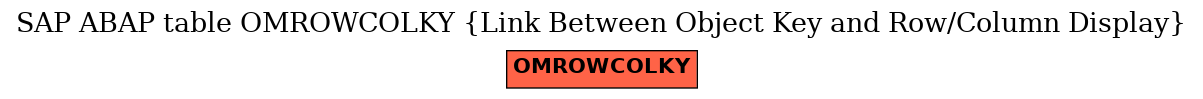 E-R Diagram for table OMROWCOLKY (Link Between Object Key and Row/Column Display)