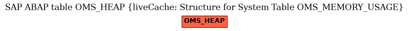 E-R Diagram for table OMS_HEAP (liveCache: Structure for System Table OMS_MEMORY_USAGE)