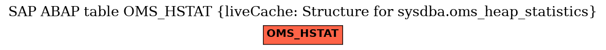 E-R Diagram for table OMS_HSTAT (liveCache: Structure for sysdba.oms_heap_statistics)
