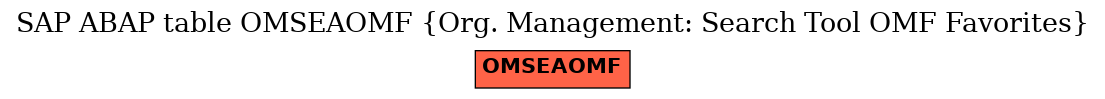 E-R Diagram for table OMSEAOMF (Org. Management: Search Tool OMF Favorites)