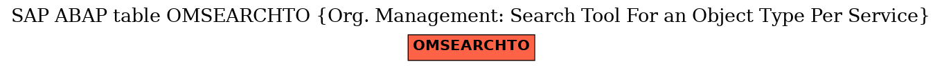 E-R Diagram for table OMSEARCHTO (Org. Management: Search Tool For an Object Type Per Service)