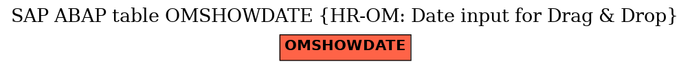 E-R Diagram for table OMSHOWDATE (HR-OM: Date input for Drag & Drop)
