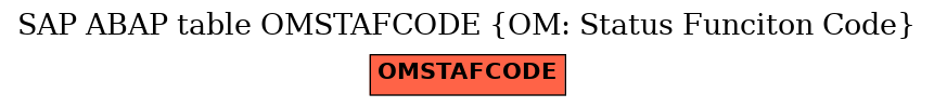 E-R Diagram for table OMSTAFCODE (OM: Status Funciton Code)