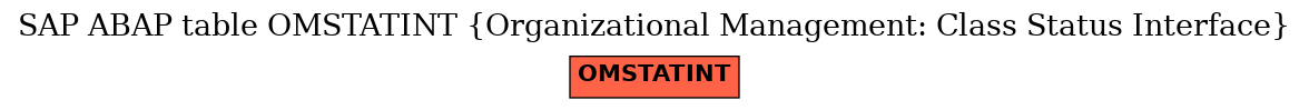 E-R Diagram for table OMSTATINT (Organizational Management: Class Status Interface)