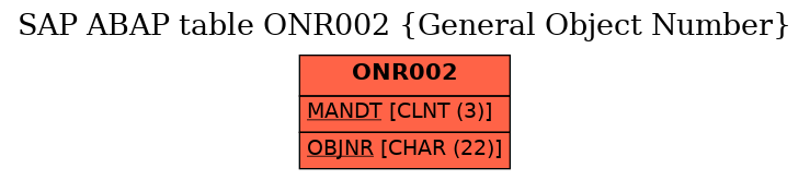 E-R Diagram for table ONR002 (General Object Number)