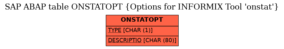 E-R Diagram for table ONSTATOPT (Options for INFORMIX Tool 