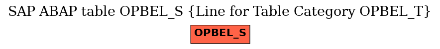 E-R Diagram for table OPBEL_S (Line for Table Category OPBEL_T)