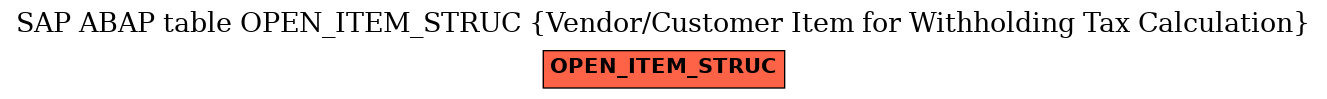 E-R Diagram for table OPEN_ITEM_STRUC (Vendor/Customer Item for Withholding Tax Calculation)