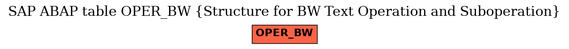 E-R Diagram for table OPER_BW (Structure for BW Text Operation and Suboperation)