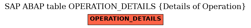 E-R Diagram for table OPERATION_DETAILS (Details of Operation)