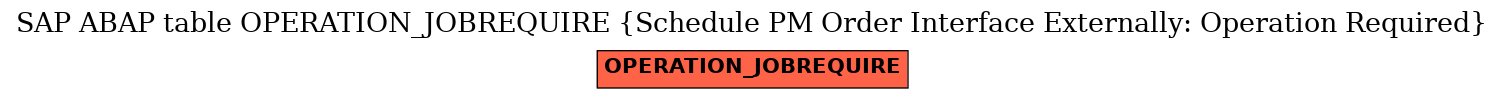 E-R Diagram for table OPERATION_JOBREQUIRE (Schedule PM Order Interface Externally: Operation Required)