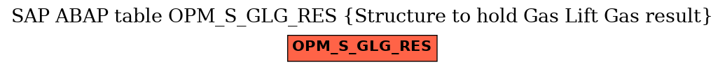 E-R Diagram for table OPM_S_GLG_RES (Structure to hold Gas Lift Gas result)