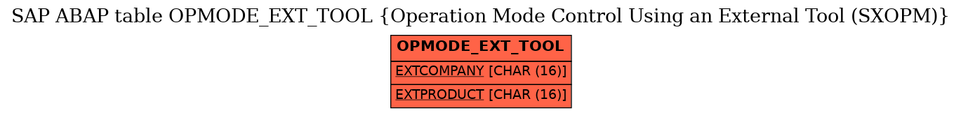 E-R Diagram for table OPMODE_EXT_TOOL (Operation Mode Control Using an External Tool (SXOPM))