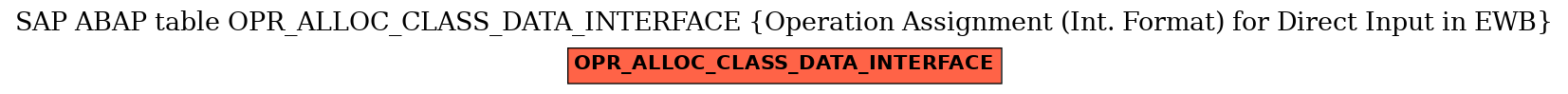 E-R Diagram for table OPR_ALLOC_CLASS_DATA_INTERFACE (Operation Assignment (Int. Format) for Direct Input in EWB)