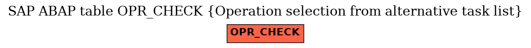 E-R Diagram for table OPR_CHECK (Operation selection from alternative task list)