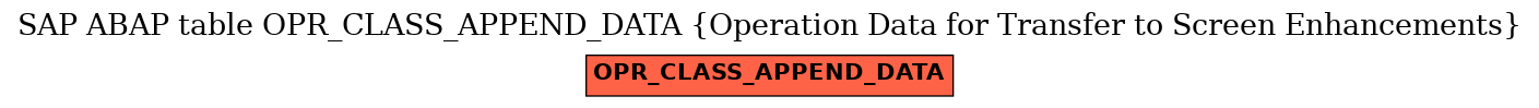 E-R Diagram for table OPR_CLASS_APPEND_DATA (Operation Data for Transfer to Screen Enhancements)