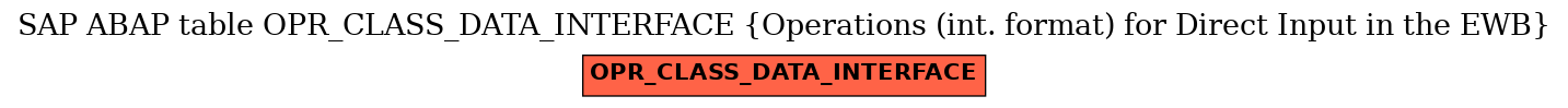 E-R Diagram for table OPR_CLASS_DATA_INTERFACE (Operations (int. format) for Direct Input in the EWB)