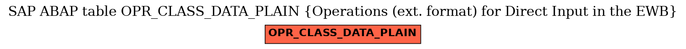 E-R Diagram for table OPR_CLASS_DATA_PLAIN (Operations (ext. format) for Direct Input in the EWB)