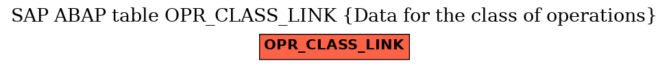 E-R Diagram for table OPR_CLASS_LINK (Data for the class of operations)