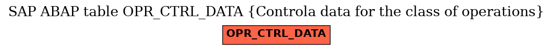 E-R Diagram for table OPR_CTRL_DATA (Controla data for the class of operations)