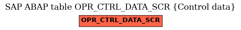 E-R Diagram for table OPR_CTRL_DATA_SCR (Control data)