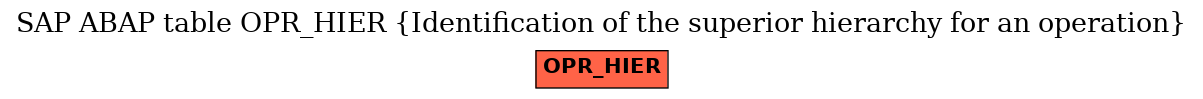 E-R Diagram for table OPR_HIER (Identification of the superior hierarchy for an operation)